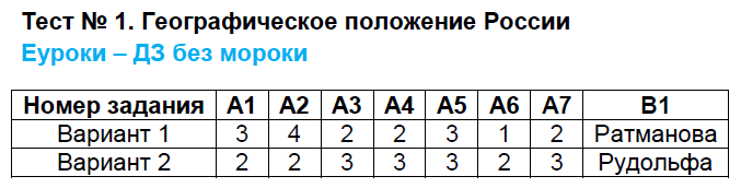 Тест 1: Вар. 1 - решение