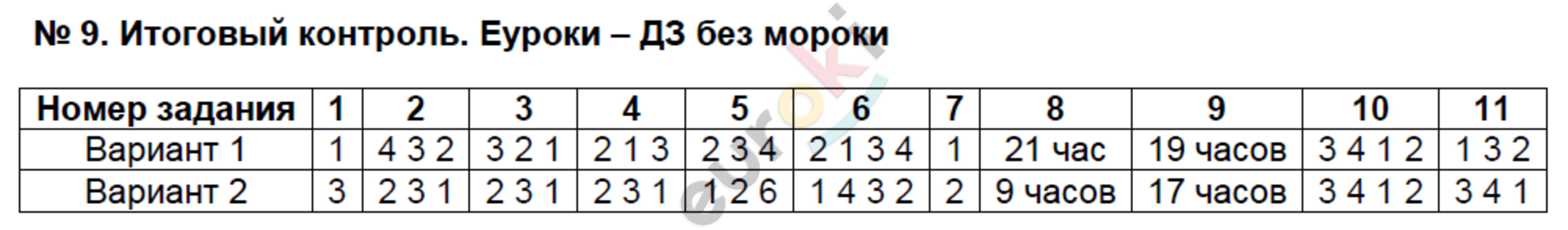 Итоговый контроль: 9 - решение Итоговый контроль: 9 - решение