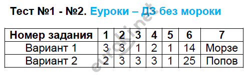 Задания из тетради: 1 - решение