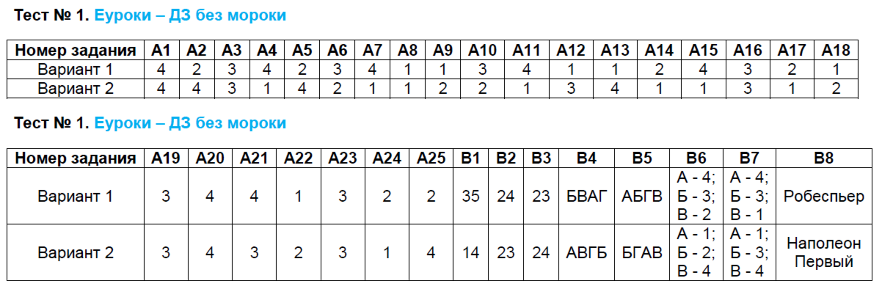 Тестовые задания 1: Вариант 1 - решение
