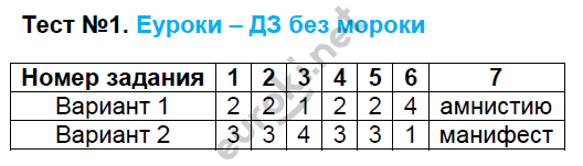 Задания из тетради: 1 - решение
