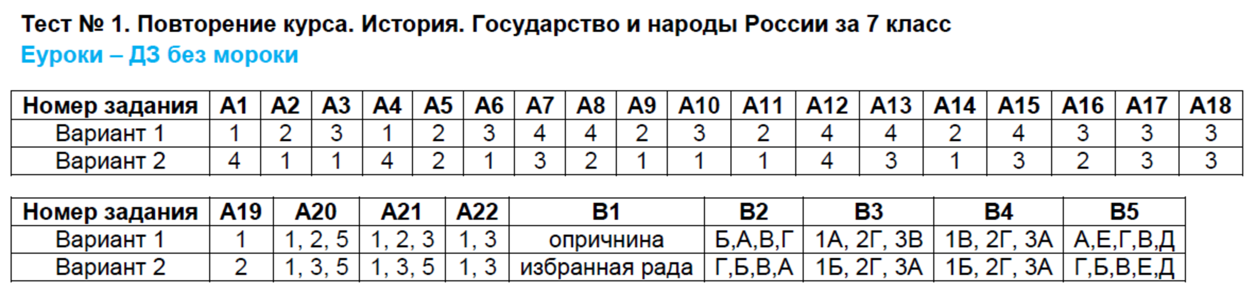 Тестовые задания 1: Вариант 1 - решение