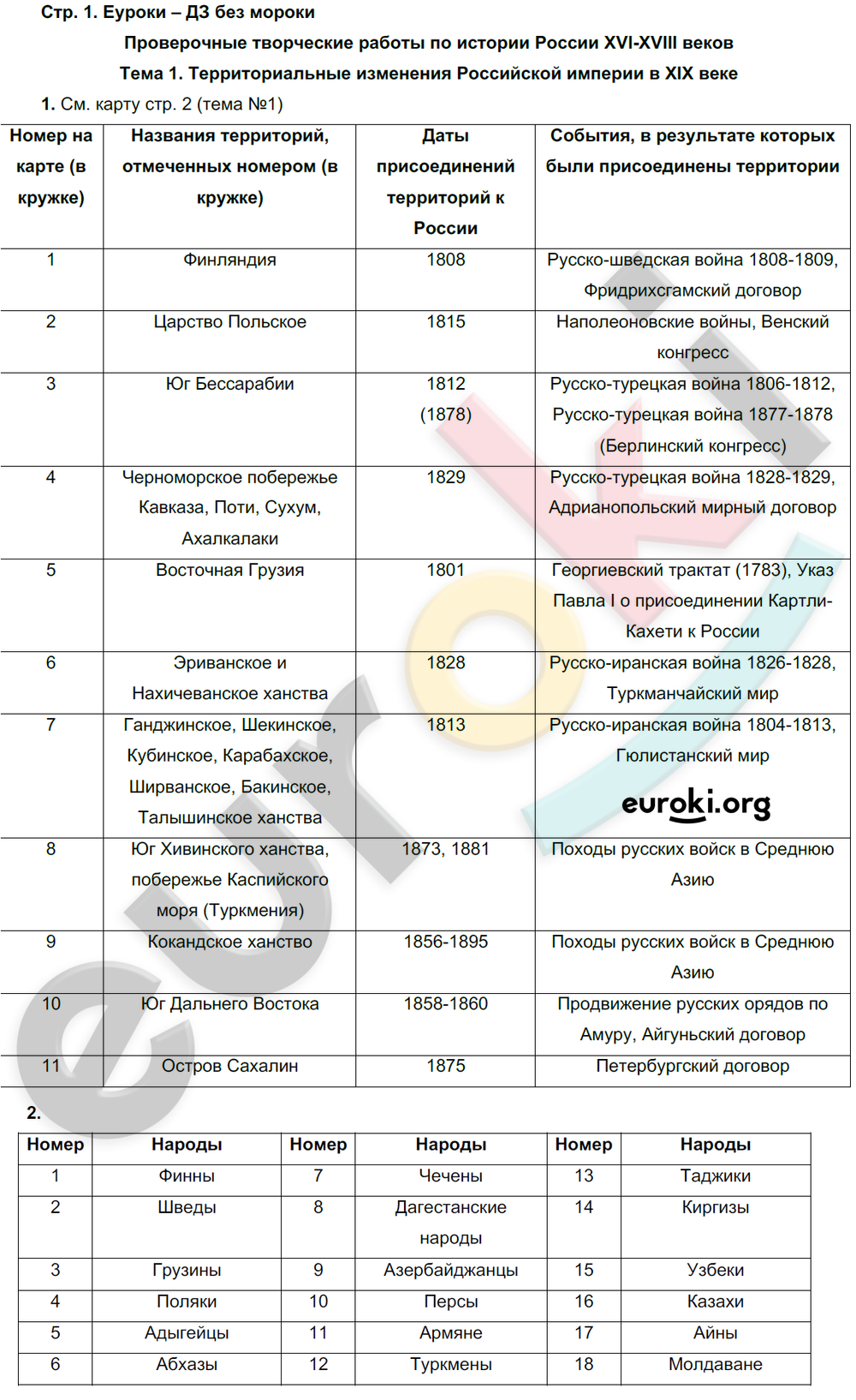 Проверочные творческие работы по истории России 19 века: стр. 1 - решение