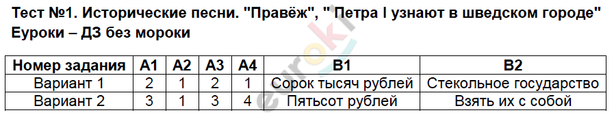 Тест 1: ВР- 1 - решение