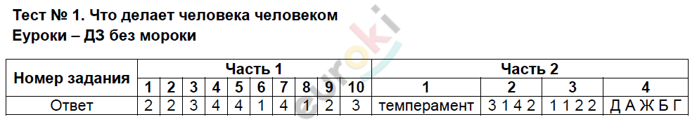 Тесты из тетради: 1 - решение Тесты из тетради: 1 - решение