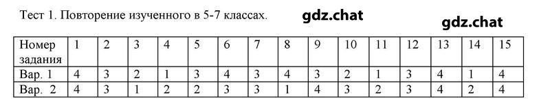 Тест 1: Вариант 1 - решение