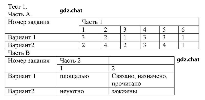 Тестовые задания: 1 - решебник №1