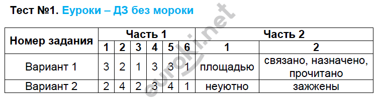 Тестовые задания: 1 - решебник №2