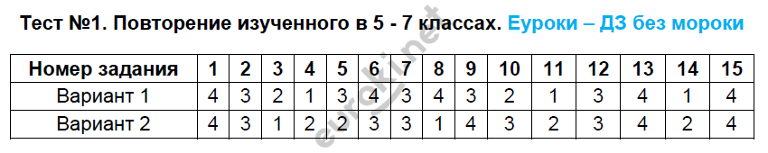 Тестовые задания 1: Вариант 1 - решебник №2