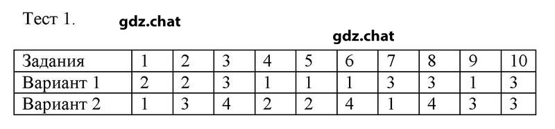 Тестовые задания: 1 - решебник №1