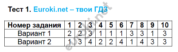 Тестовые задания: 1 - решебник №2