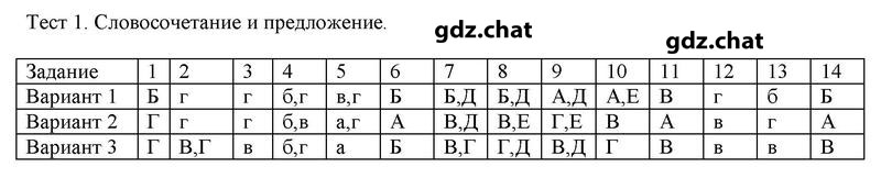 Тестовые задания: 1 - решебник №1