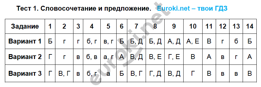 Тестовые задания: 1 - решебник №2