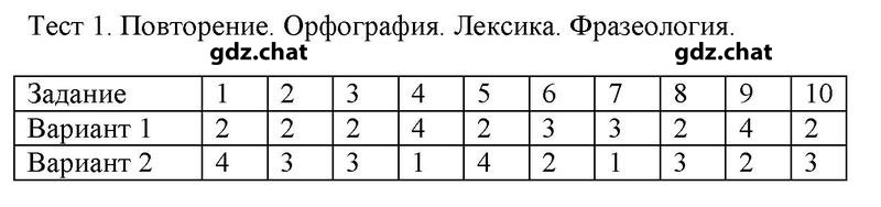 Тестовые задания: 1 - решебник №1 Тестовые задания: 1 - решебник №1
