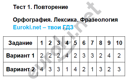 Тестовые задания: 1 - решебник №2 Тестовые задания: 1 - решебник №2