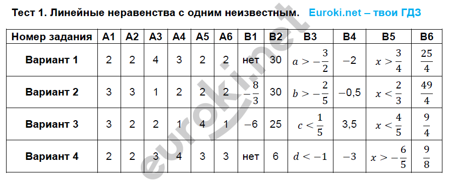Тестовые задания: 1 - решебник №2 Тестовые задания: 1 - решебник №2