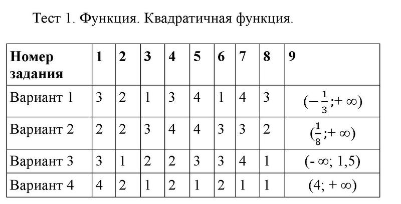 Тестовые задания: 1 - решебник №1