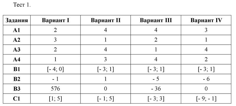 Тестовые задания: 1 - решебник №1 Тестовые задания: 1 - решебник №1