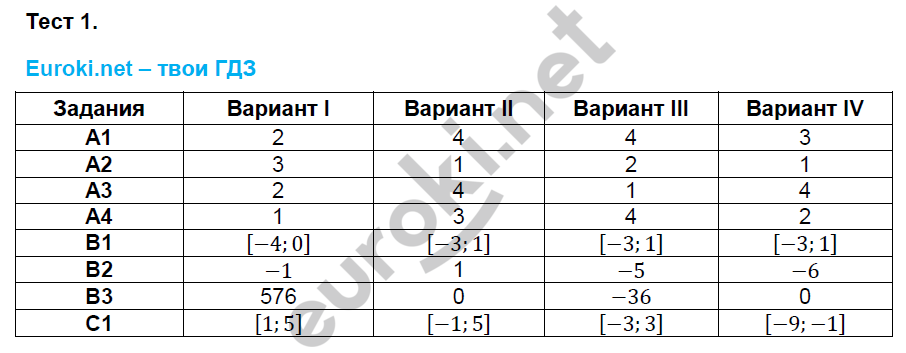 Тестовые задания: 1 - решебник №2 Тестовые задания: 1 - решебник №2