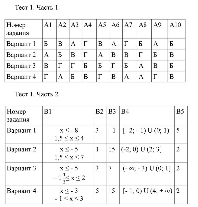 Тестовые задания: 1 - решебник №1