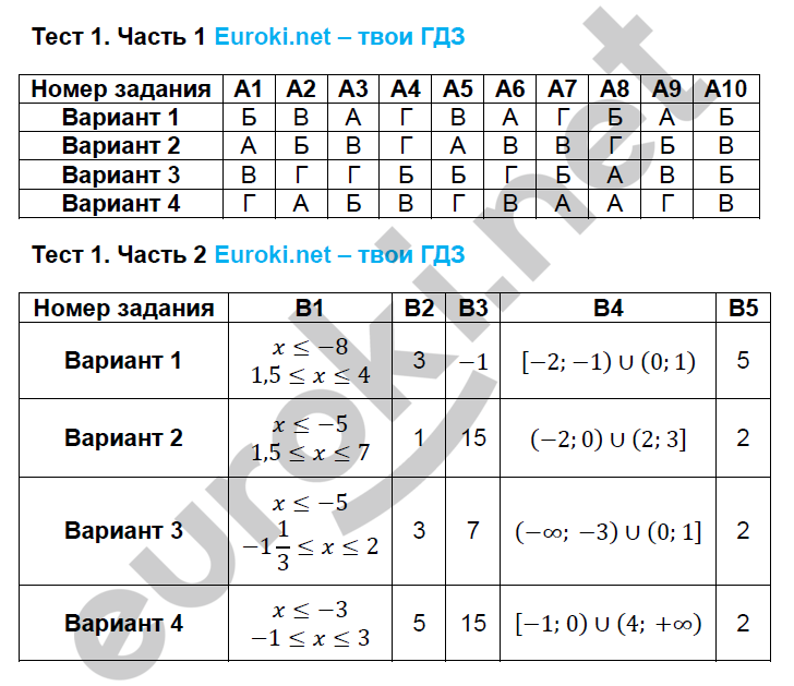 Тестовые задания: 1 - решебник №2