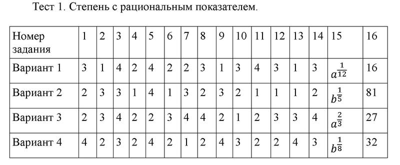 Тест  1: № 1 - решебник №1
