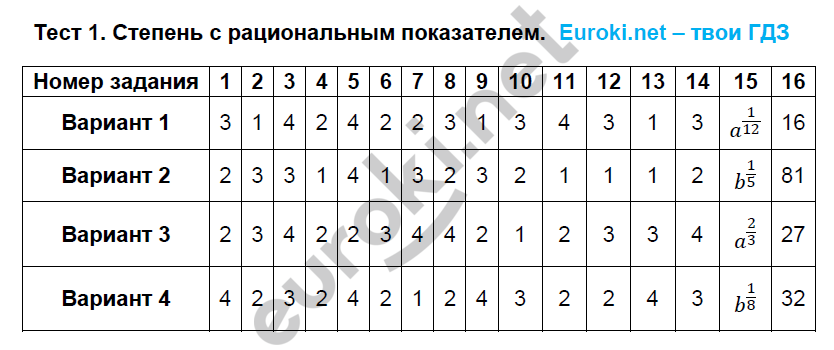 Тест  1: № 1 - решебник №2