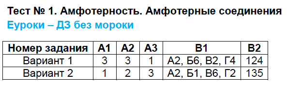 Тестовые задания: 1 - решение