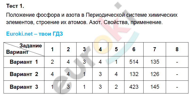 Тест 1: Вар. 1 - решение Тест 1: Вар. 1 - решение