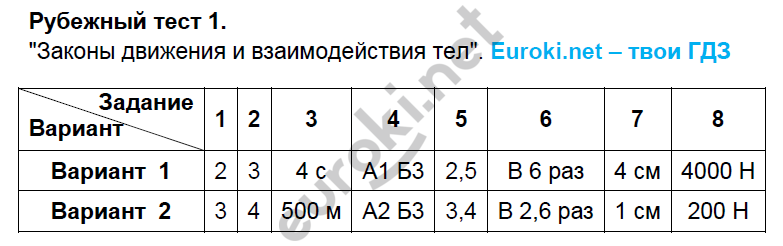 Рубежный тест: 1 - решение Рубежный тест: 1 - решение