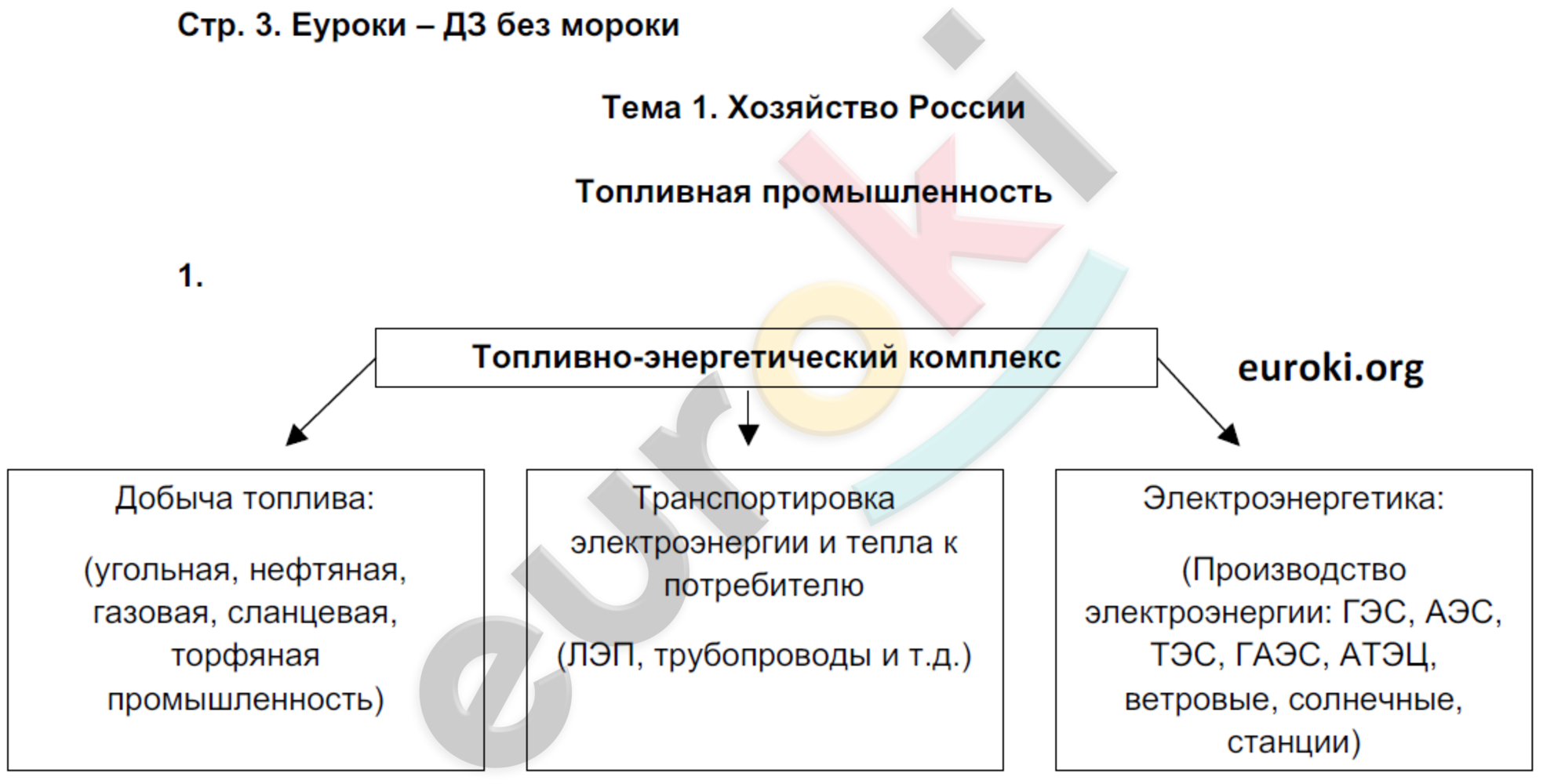 Задания из учебника: с.3 - решение