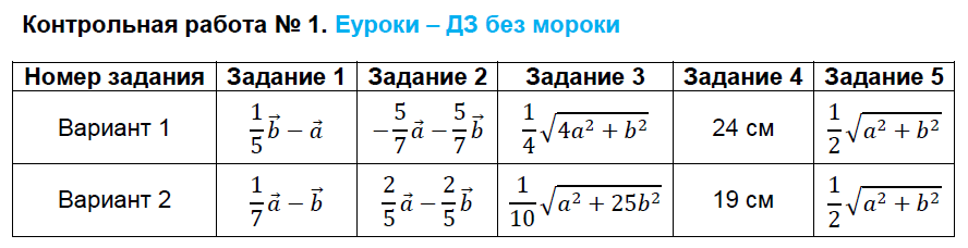 КР: №1 - решение КР: №1 - решение