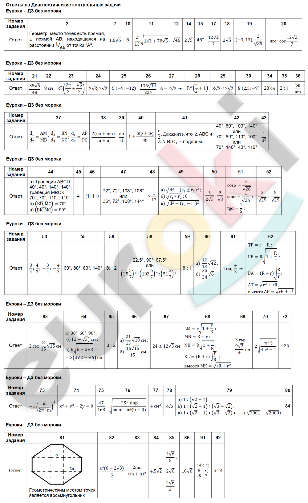 Диагностические контрольные задачи: 1 - решение Диагностические контрольные задачи: 1 - решение