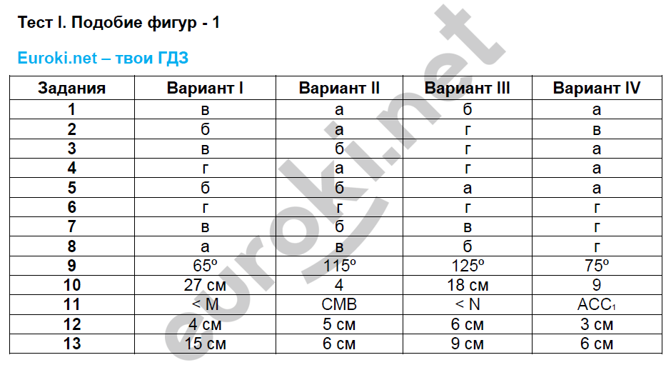 Тест № 1: Вариант № 1 - решение