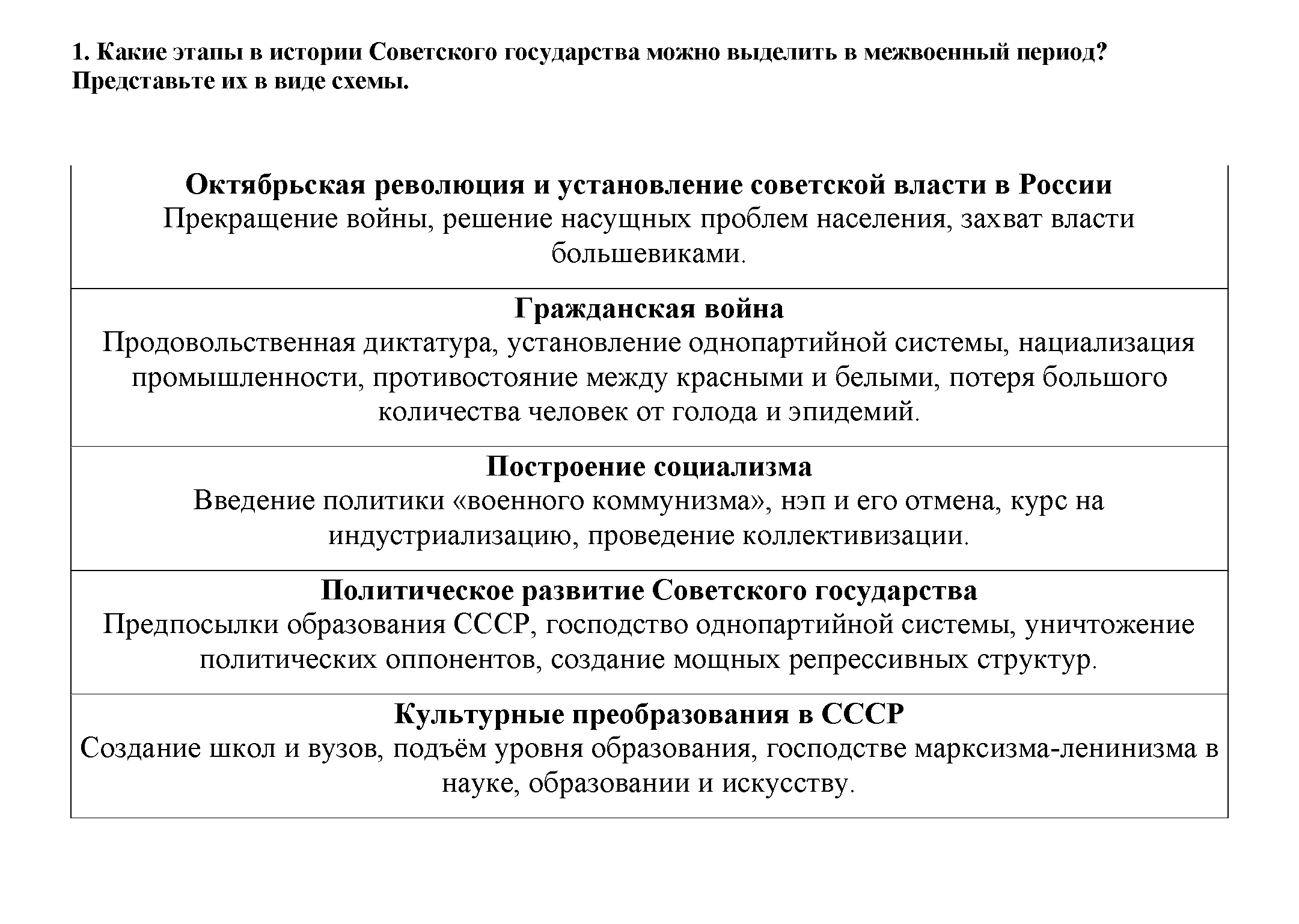 Задания обобщения 1. Раздел I: 1 - решение Задания обобщения 1. Раздел I: 1 - решение