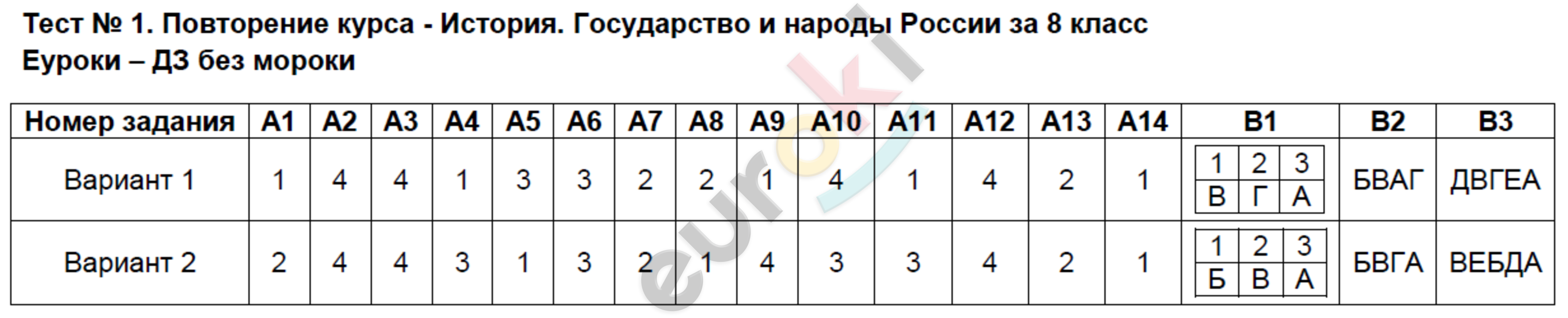 Тест : № 1 - решение