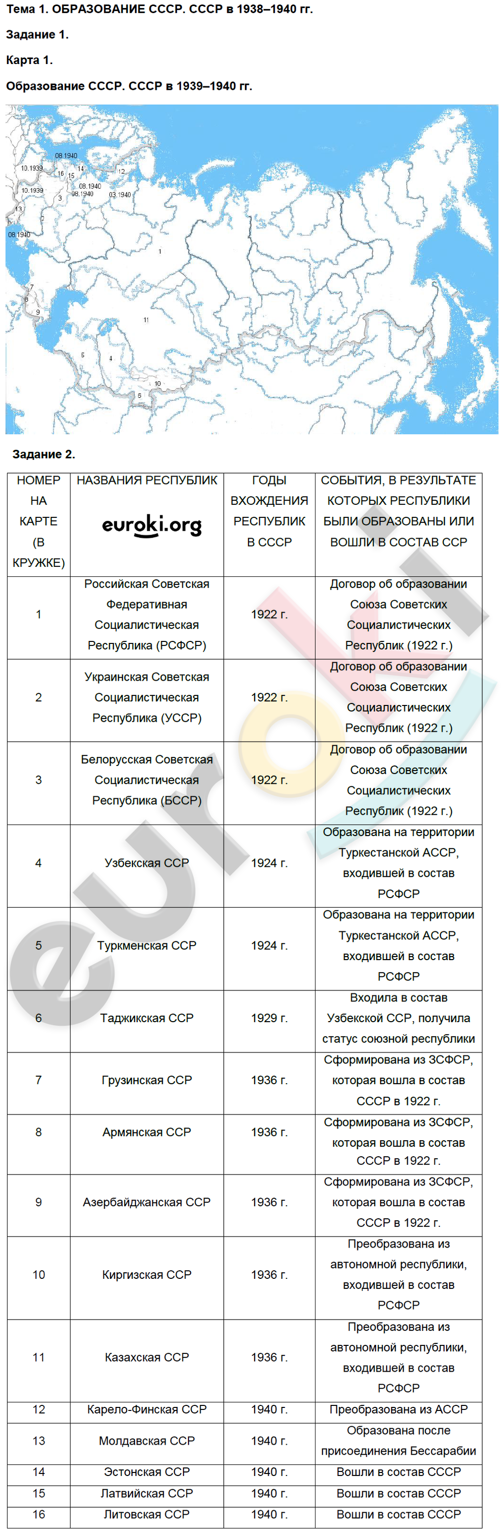 ПРОВЕРОЧНЫЕ ТВОРЧЕСКИЕ РАБОТЫ ПО ИСТОРИИ России 20-НАЧАЛО 21 ВЕКА:: № 1 - решение
