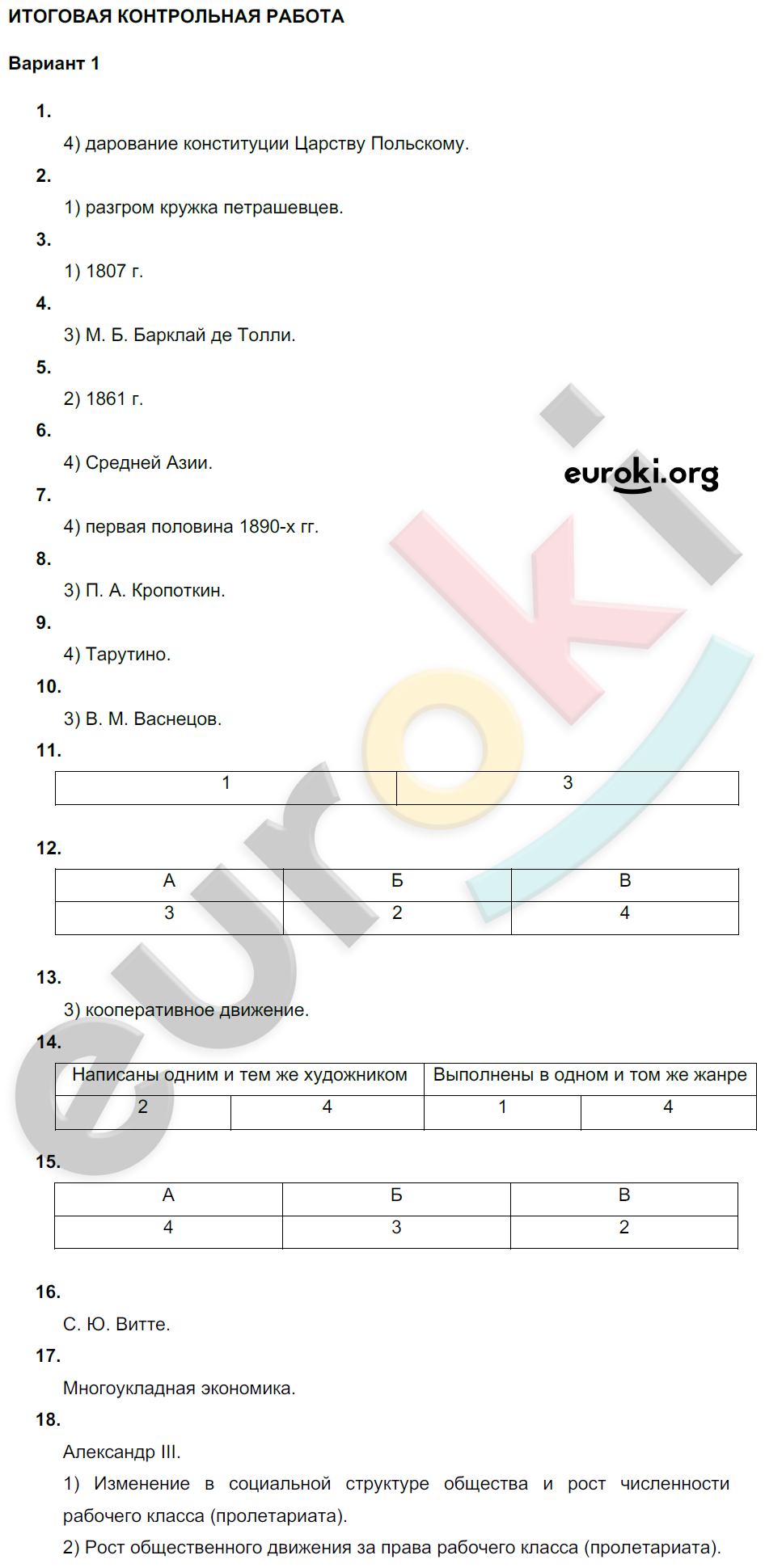 Итоговая контрольная работа: Вариант 1 - решение