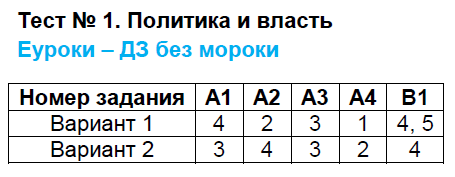 Тест 1: Вариант 1 - решение Тест 1: Вариант 1 - решение