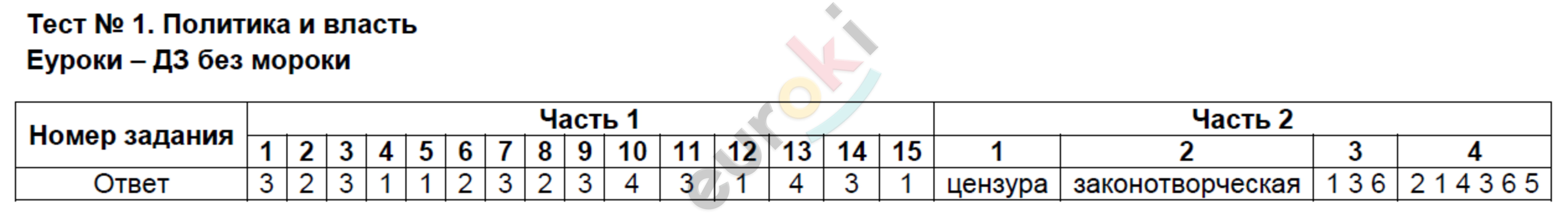 Тест  1: Часть 1 - решение