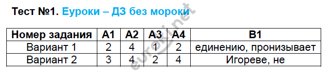 Тестовые задания: 1 - решебник №2