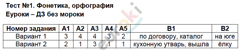 Тест : 1 - решебник №2