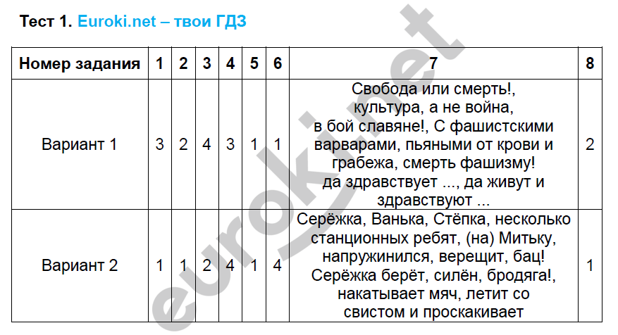 Тест 1: ВР- 1 - решебник №2 Тест 1: ВР- 1 - решебник №2