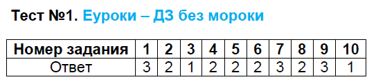 Тестовые задания: 1 - решебник №2